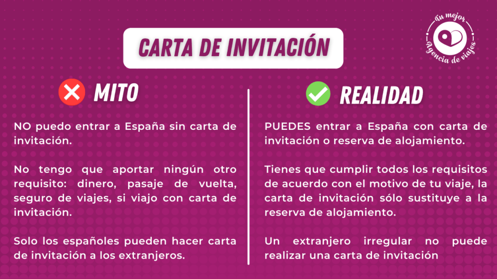 Carta de Invitación para viajar a españa