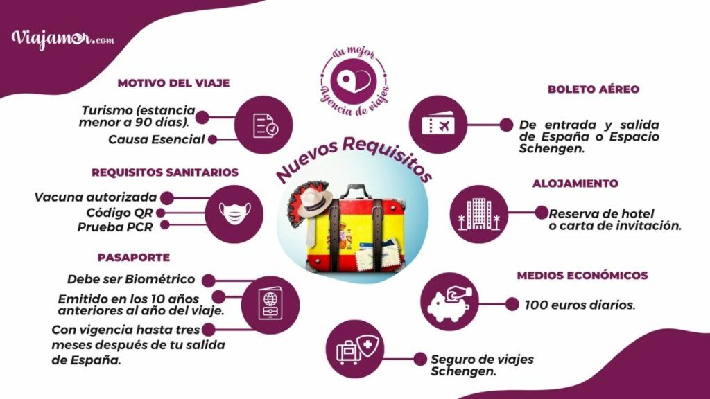 Carta de invitación para viajar a España