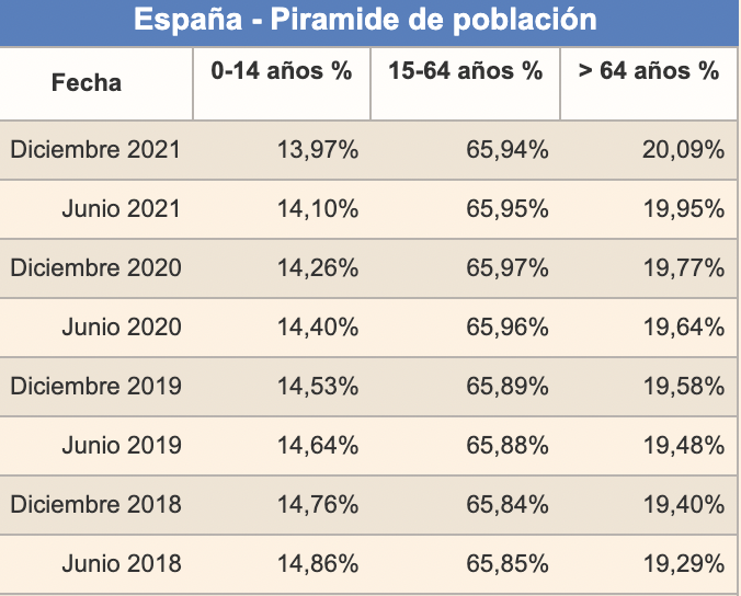 españa necesita inmigrantes
