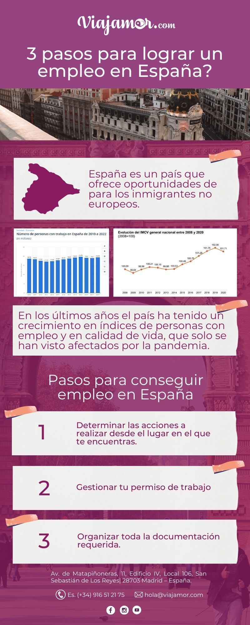Trabajo Extranjeros en España