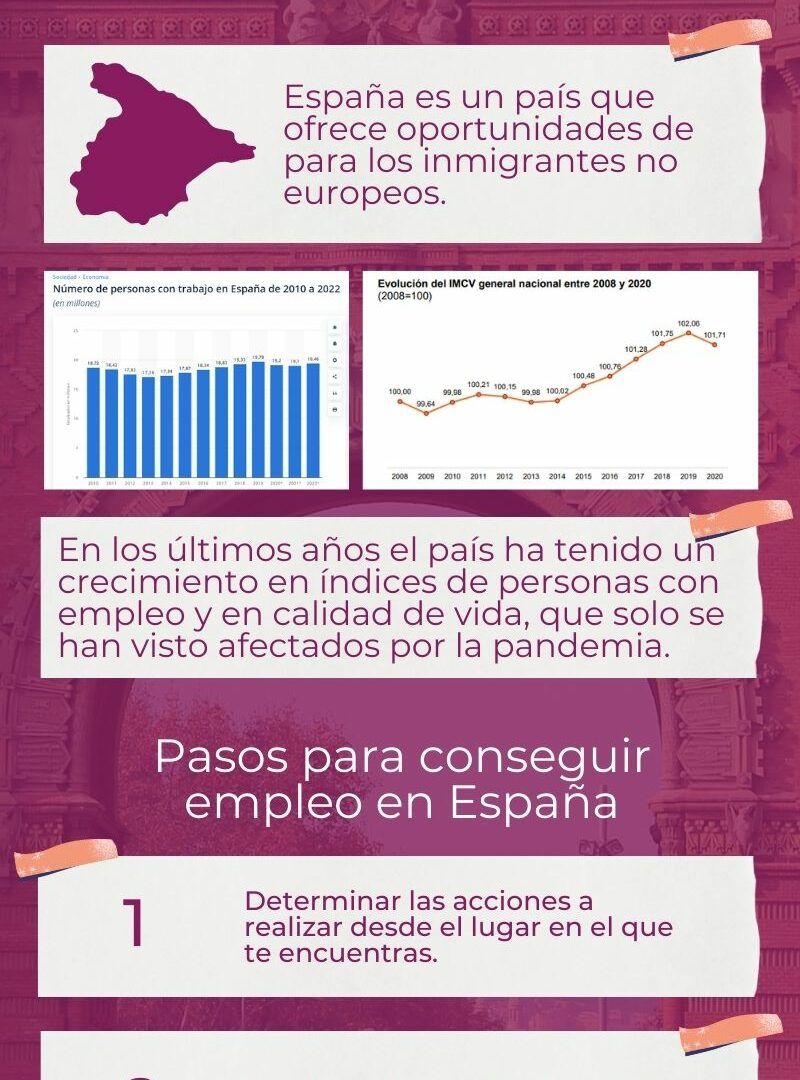 Trabajo para Extranjeros en España