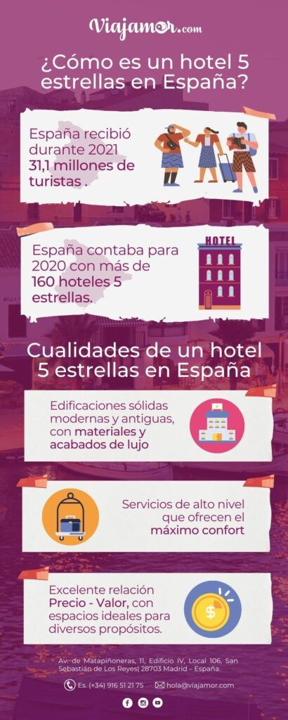 hotel 5 estrellas españa