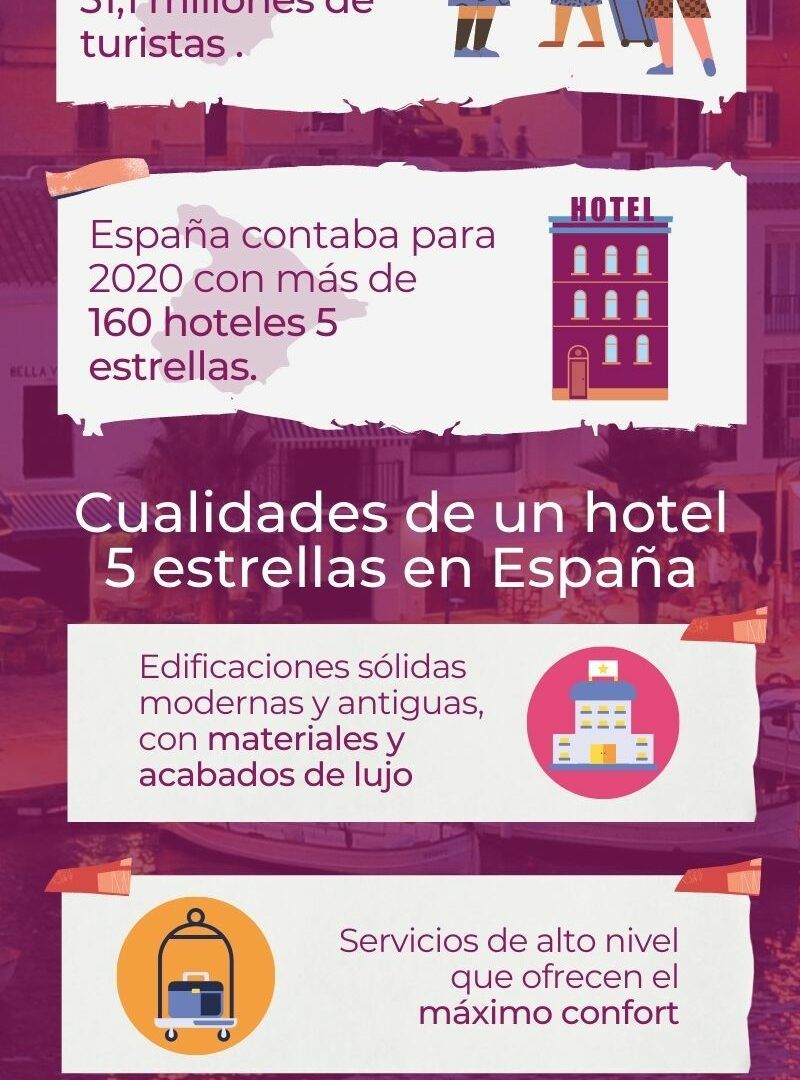 hotel 5 estrellas españa