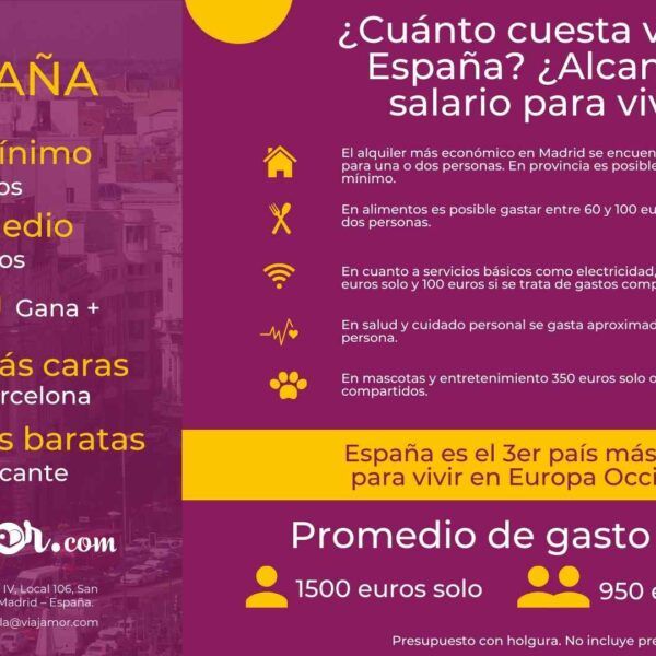 ¿Cuánto cuesta vivir en España? ¿Alcanza el salario para vivir?