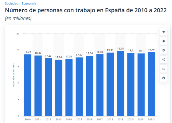 cómo puedo trabajar en españa siendo extranjero