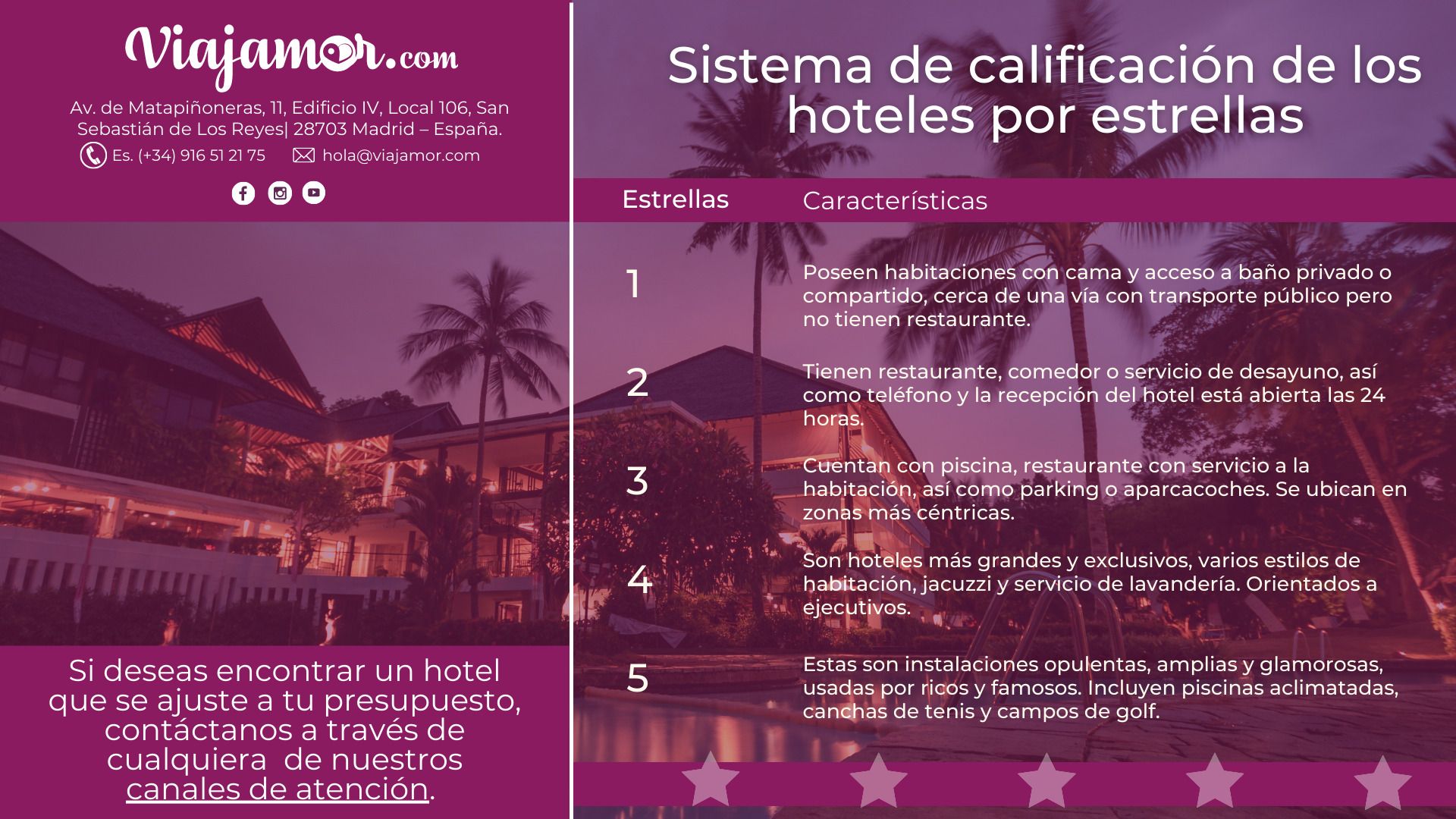 hoteles cómo funcionan lo de las estrellas