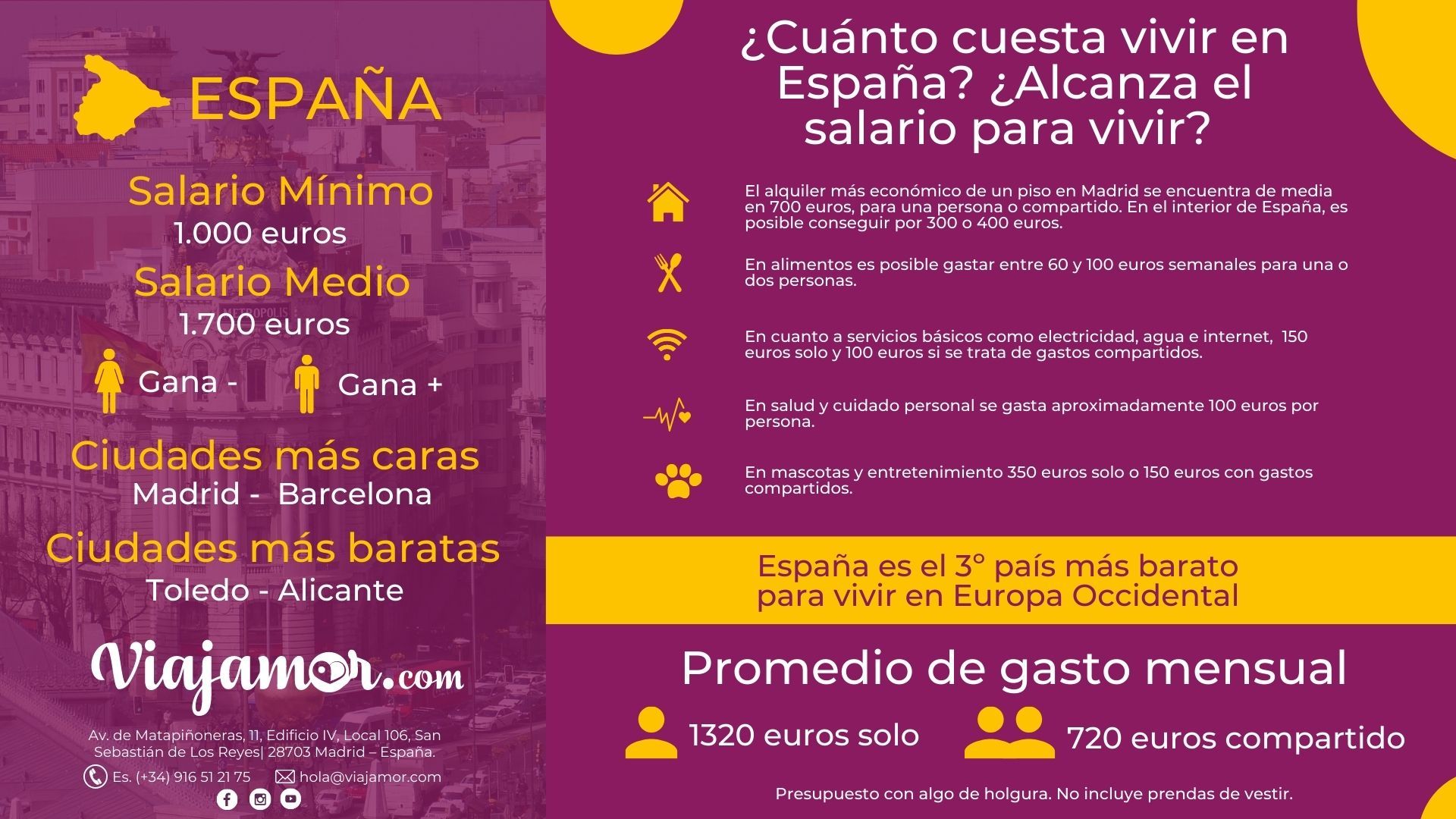 cuanto cuesta vivir en españa 2022