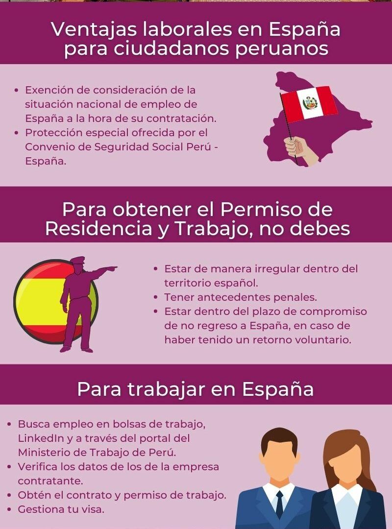 emigrar a españa desde peru 2022