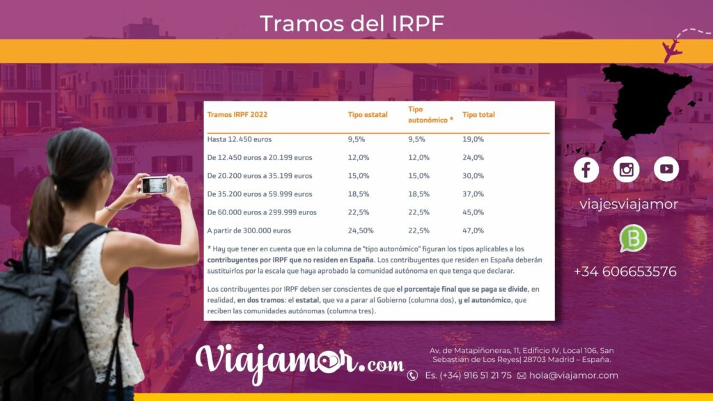 tramos irpf españa