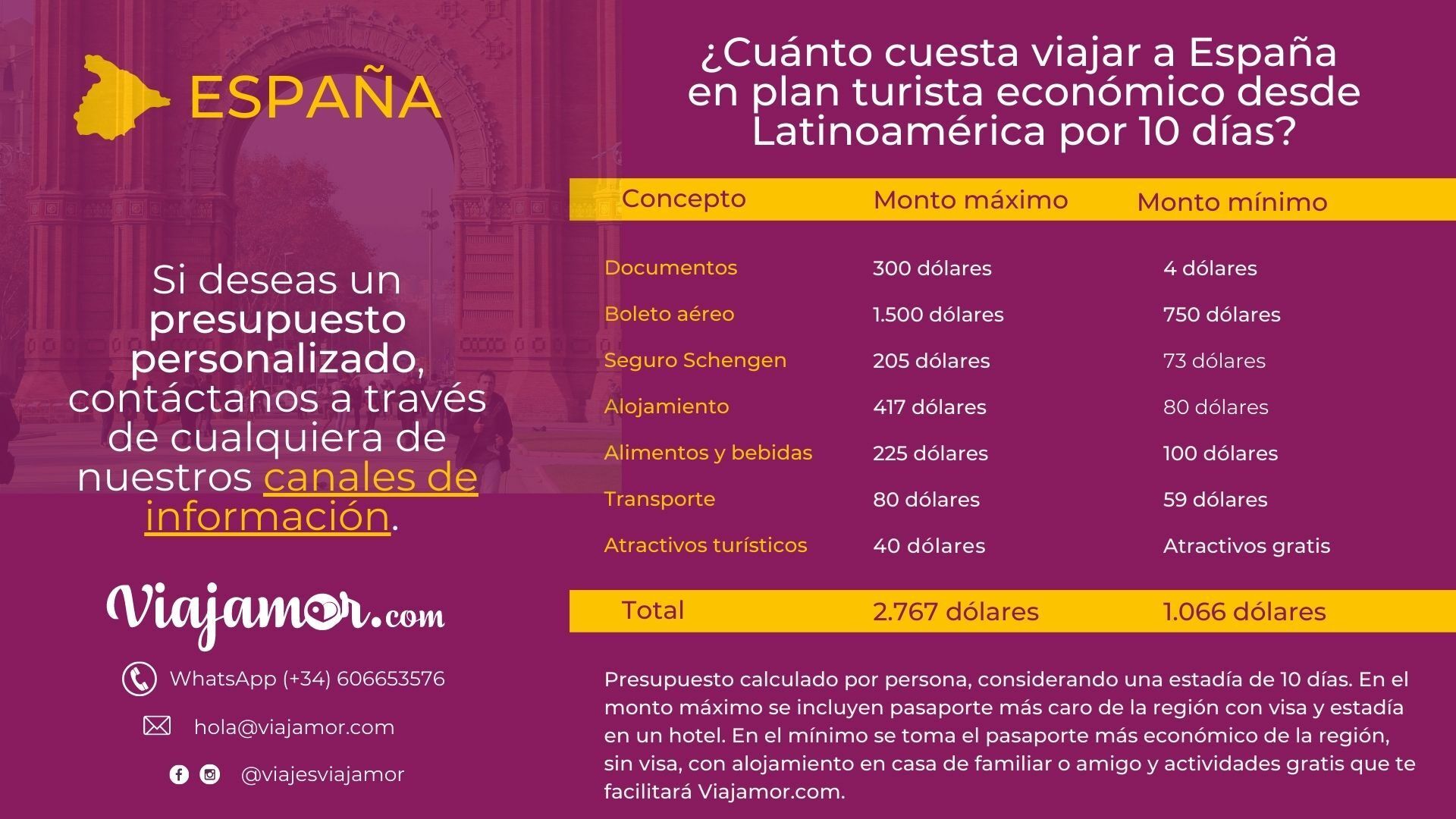 cuanto cuesta viajar a españa