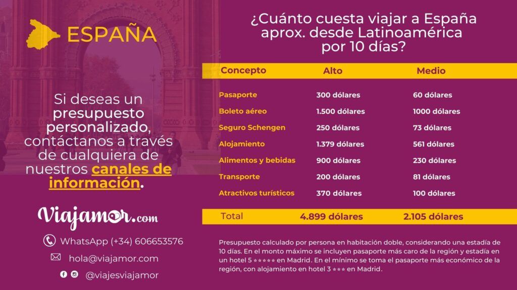 cuanto me cuesta viajar a españa