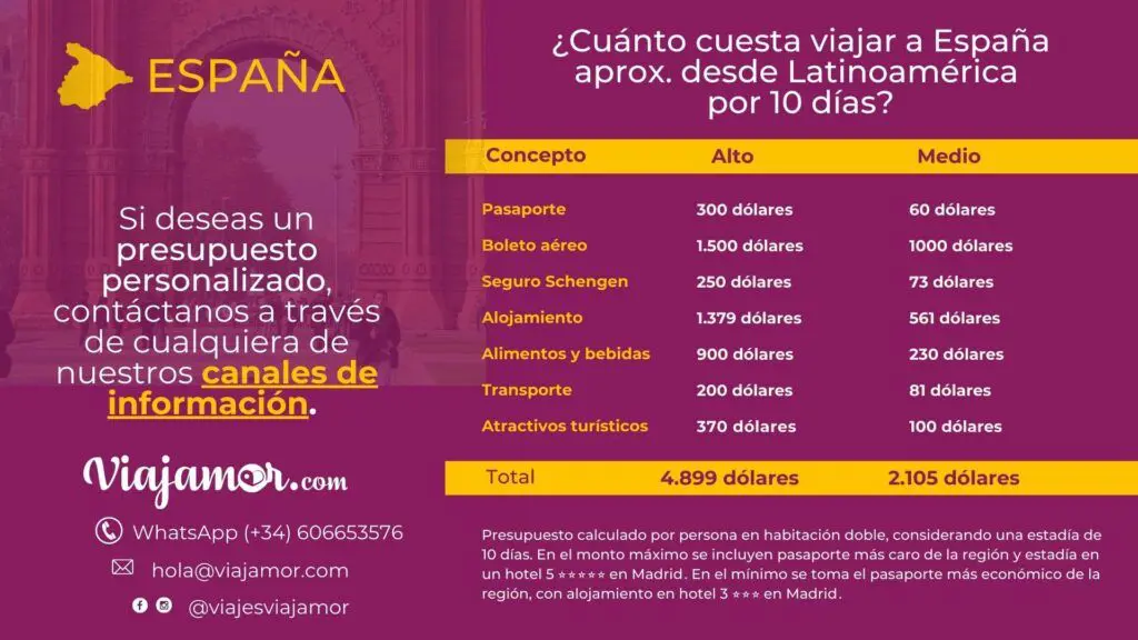 cuanto me cuesta viajar a españa