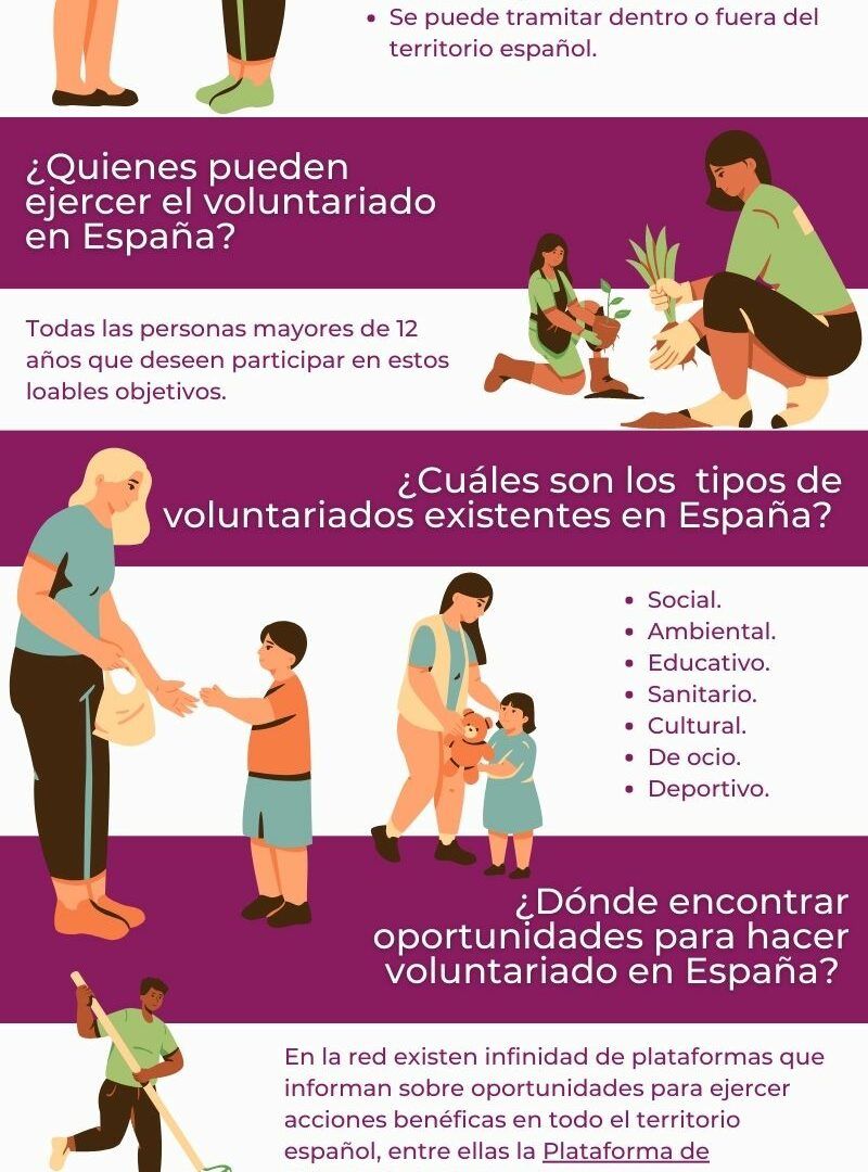 voluntariado españa