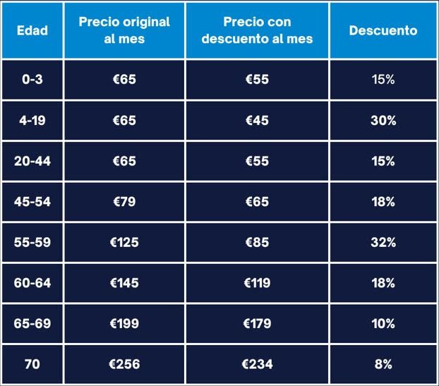 seguro medico para visa