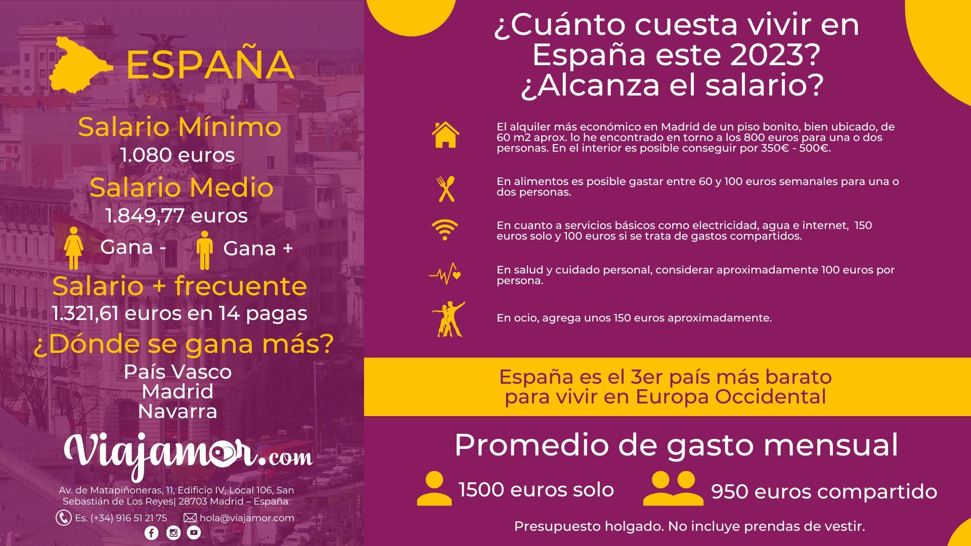 cuanto cuesta vivir en españa